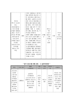 [정신보건 사회복지] 성인정신장애인의 직업재활 프로그램 개발과 평가-8