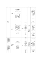 [정신보건 사회복지] 성인정신장애인의 직업재활 프로그램 개발과 평가-9