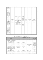 [정신보건 사회복지] 성인정신장애인의 직업재활 프로그램 개발과 평가-10