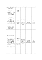 [정신보건 사회복지] 성인정신장애인의 직업재활 프로그램 개발과 평가-11