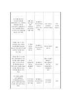 [정신보건 사회복지] 성인정신장애인의 직업재활 프로그램 개발과 평가-12