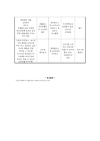 [정신보건 사회복지] 성인정신장애인의 직업재활 프로그램 개발과 평가-13