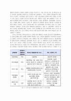 [성노동과 산업사회학] 경계를 타는 트랜스젠더의 성노동 - 트랜스젠더 사례를 중심으로-8