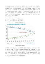 [미국사회이 이해] 미국사회에서 일어나고 있는 미국 스마트폰의 호황현상-11