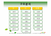 [사회학] 로컬 거버넌스(Local governance)- 안양천 수질개선 사례를 중심으로-4