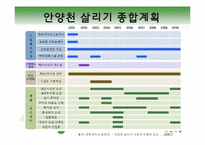 [사회학] 로컬 거버넌스(Local governance)- 안양천 수질개선 사례를 중심으로-18