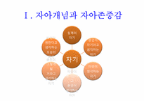[청소년 심리] 제6장 청소년 자아개념, 정체성, 민족성-4