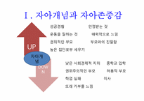 [청소년 심리] 제6장 청소년 자아개념, 정체성, 민족성-16