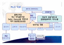 [중동외교사] 팔레스타인 분쟁-PLO와 인티파다-4