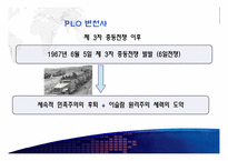 [중동외교사] 팔레스타인 분쟁-PLO와 인티파다-9