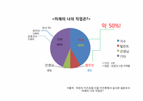 [사회학] 연예계 아이돌 연습생의 인권문제와 해결방안-7