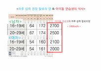 [사회학] 연예계 아이돌 연습생의 인권문제와 해결방안-10
