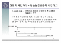 [현대사회와 회계] 사채 액면이자율, 사채수익률, 사채가격의 관계-4