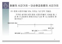 [현대사회와 회계] 사채 액면이자율, 사채수익률, 사채가격의 관계-5