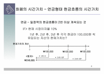[현대사회와 회계] 사채 액면이자율, 사채수익률, 사채가격의 관계-6