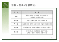 [현대사회와 회계] 사채 액면이자율, 사채수익률, 사채가격의 관계-8