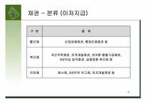 [현대사회와 회계] 사채 액면이자율, 사채수익률, 사채가격의 관계-9
