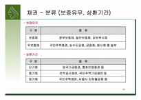 [현대사회와 회계] 사채 액면이자율, 사채수익률, 사채가격의 관계-10