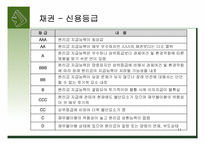 [현대사회와 회계] 사채 액면이자율, 사채수익률, 사채가격의 관계-11