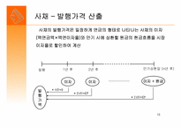 [현대사회와 회계] 사채 액면이자율, 사채수익률, 사채가격의 관계-16