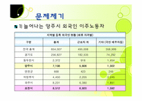 [지역사회복지] 양주시의 외국인 이주노동자 관련 인프라 구축-6