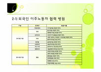 [지역사회복지] 양주시의 외국인 이주노동자 관련 인프라 구축-8