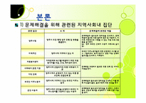 [지역사회복지] 양주시의 외국인 이주노동자 관련 인프라 구축-15