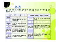 [지역사회복지] 양주시의 외국인 이주노동자 관련 인프라 구축-18