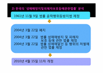 [성노동과 산업사회학] 경계를 타는 트랜스젠더의 성노동 - 트랜스젠더 사례를 중심으로-14