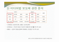 [현대사회와 미디어] 미디어법 & 미디어 독점-12