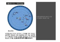 갈릴레오 갈릴레이의 생애와 업적-4