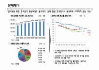 [사회학] 인터넷 정치참여 행태와 한계점 극복 방안-인터넷 정치참여를 현실로 유도하기-2