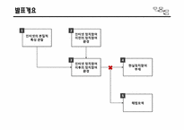 [사회학] 인터넷 정치참여 행태와 한계점 극복 방안-인터넷 정치참여를 현실로 유도하기-3