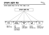 [사회학] 인터넷 정치참여 행태와 한계점 극복 방안-인터넷 정치참여를 현실로 유도하기-4