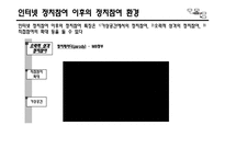 [사회학] 인터넷 정치참여 행태와 한계점 극복 방안-인터넷 정치참여를 현실로 유도하기-11