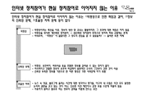 [사회학] 인터넷 정치참여 행태와 한계점 극복 방안-인터넷 정치참여를 현실로 유도하기-15