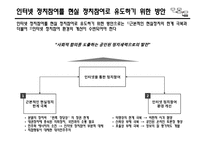 [사회학] 인터넷 정치참여 행태와 한계점 극복 방안-인터넷 정치참여를 현실로 유도하기-16