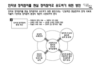 [사회학] 인터넷 정치참여 행태와 한계점 극복 방안-인터넷 정치참여를 현실로 유도하기-18