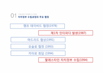 [중동외교사] 자치정부 수립 후 인티파다를 중심으로 본 팔레스타인-4