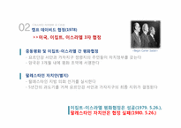 [중동외교사] 자치정부 수립 후 인티파다를 중심으로 본 팔레스타인-5
