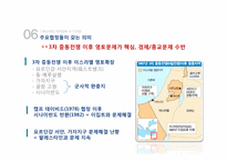 [중동외교사] 자치정부 수립 후 인티파다를 중심으로 본 팔레스타인-9