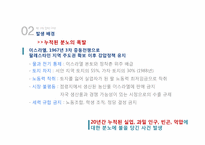 [중동외교사] 자치정부 수립 후 인티파다를 중심으로 본 팔레스타인-12