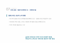 [중동외교사] 자치정부 수립 후 인티파다를 중심으로 본 팔레스타인-17