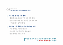 [중동외교사] 자치정부 수립 후 인티파다를 중심으로 본 팔레스타인-18