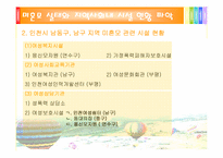 [지역사회복지] 사회계획모델을 중심으로 한 지역사회 미혼모 시설 개선과 지역주민의식변화-4