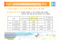 [지역사회복지] 사회계획모델을 중심으로 한 지역사회 미혼모 시설 개선과 지역주민의식변화-5