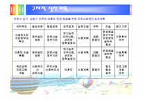 [지역사회복지] 사회계획모델을 중심으로 한 지역사회 미혼모 시설 개선과 지역주민의식변화-14