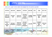 [지역사회복지] 사회계획모델을 중심으로 한 지역사회 미혼모 시설 개선과 지역주민의식변화-15
