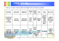 [지역사회복지] 사회계획모델을 중심으로 한 지역사회 미혼모 시설 개선과 지역주민의식변화-16