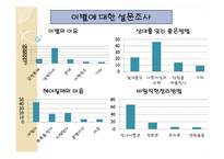[결혼학개론] 이성 교제와 이별에 대한 조사-5